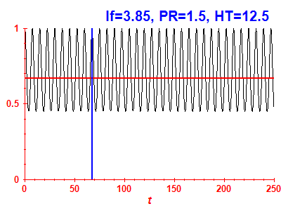 Survival probability